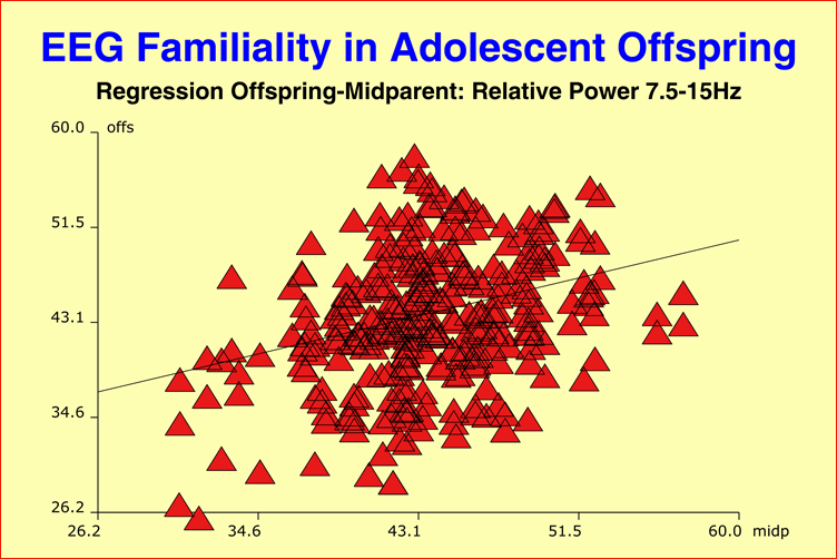 Absolute power 7.5-15 Hz
