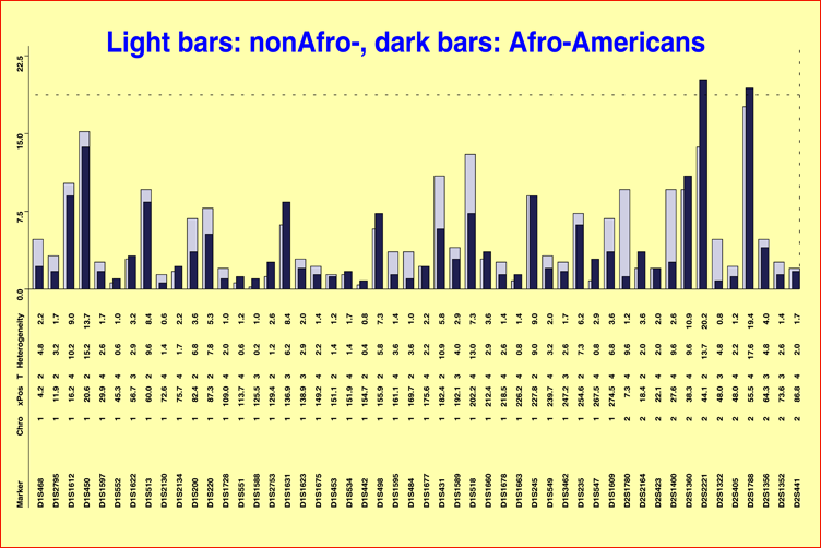 Biological Ethnicity
