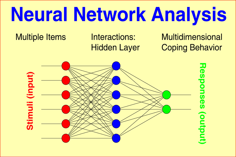 Neural Network Analysis of voice patterns