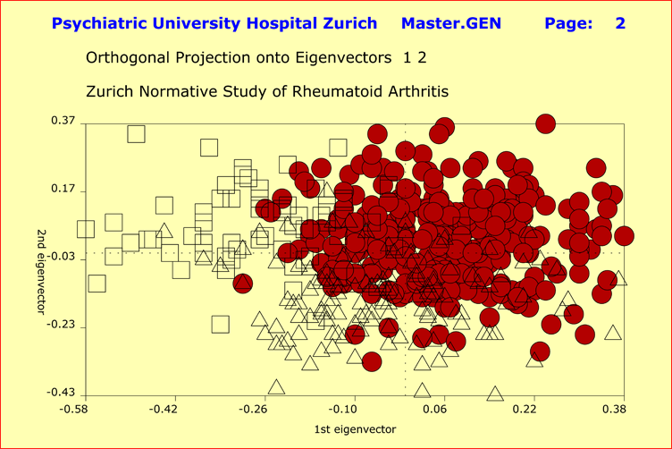Activation of Inflammatory Response System