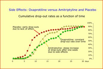 premature withdrawal