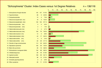 Familial Syndrome Patterns