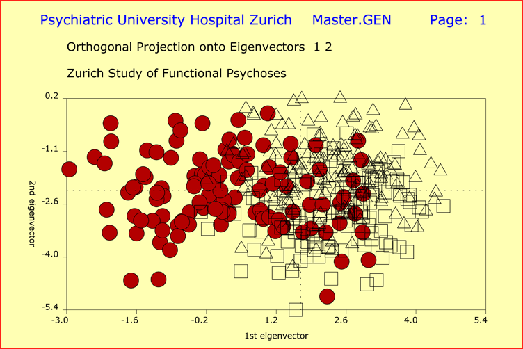 Genetic vector space spanned by 20 polymorphic markers