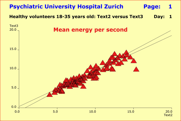 Speech Characteristics in Schizophrenic Patients
