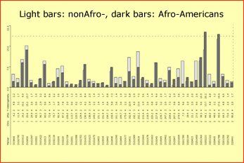 Biological Ethnicity