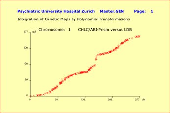 polynomial transformations