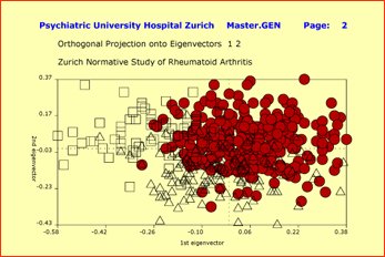 Activation of Inflammatory Response System