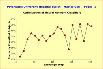 Optimization: Molecular-Genetic Neural Network Analysis