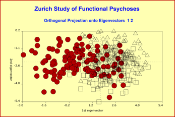 Quantifying Genetic Similarity