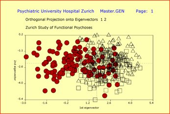population stratification